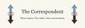 correspondent.press