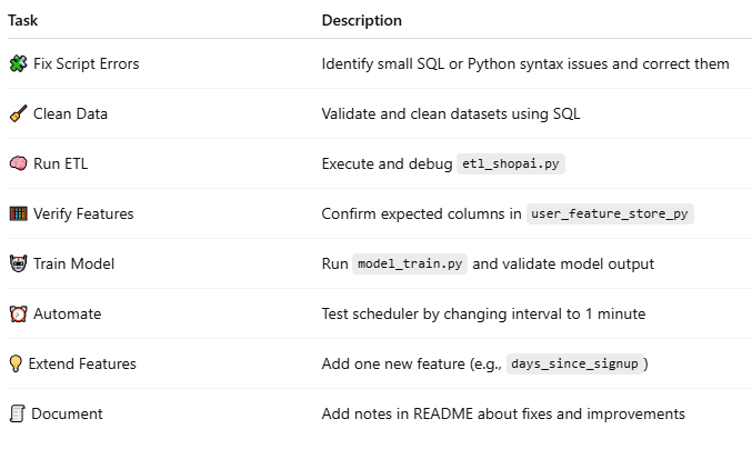 AI & Analytics with PostgreSQL: Master Feature Engineering and Data ...