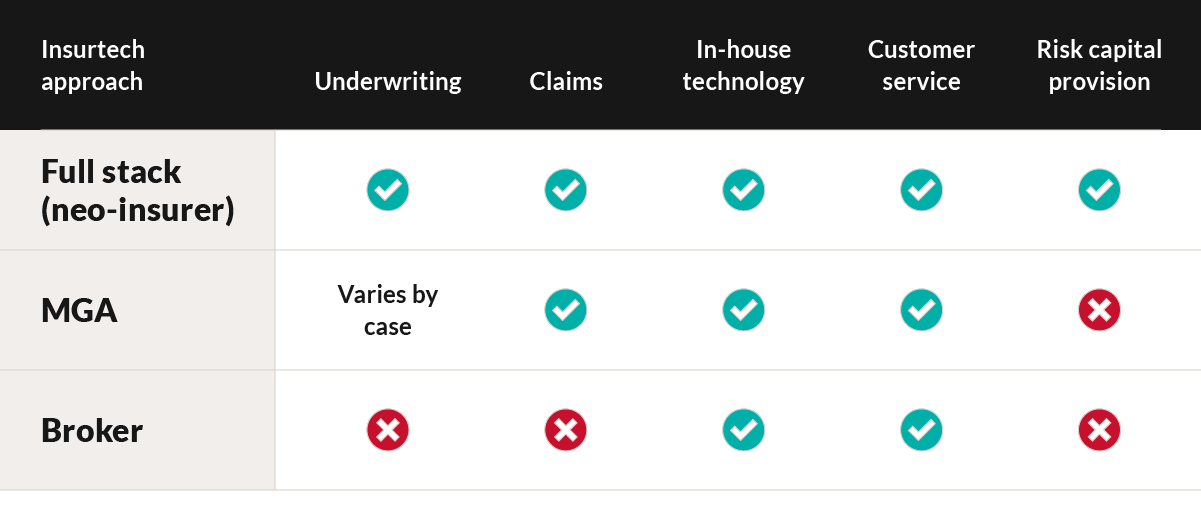 1636090259_Insurtech-approach.png 1636090259_Insurtech-approach.png
