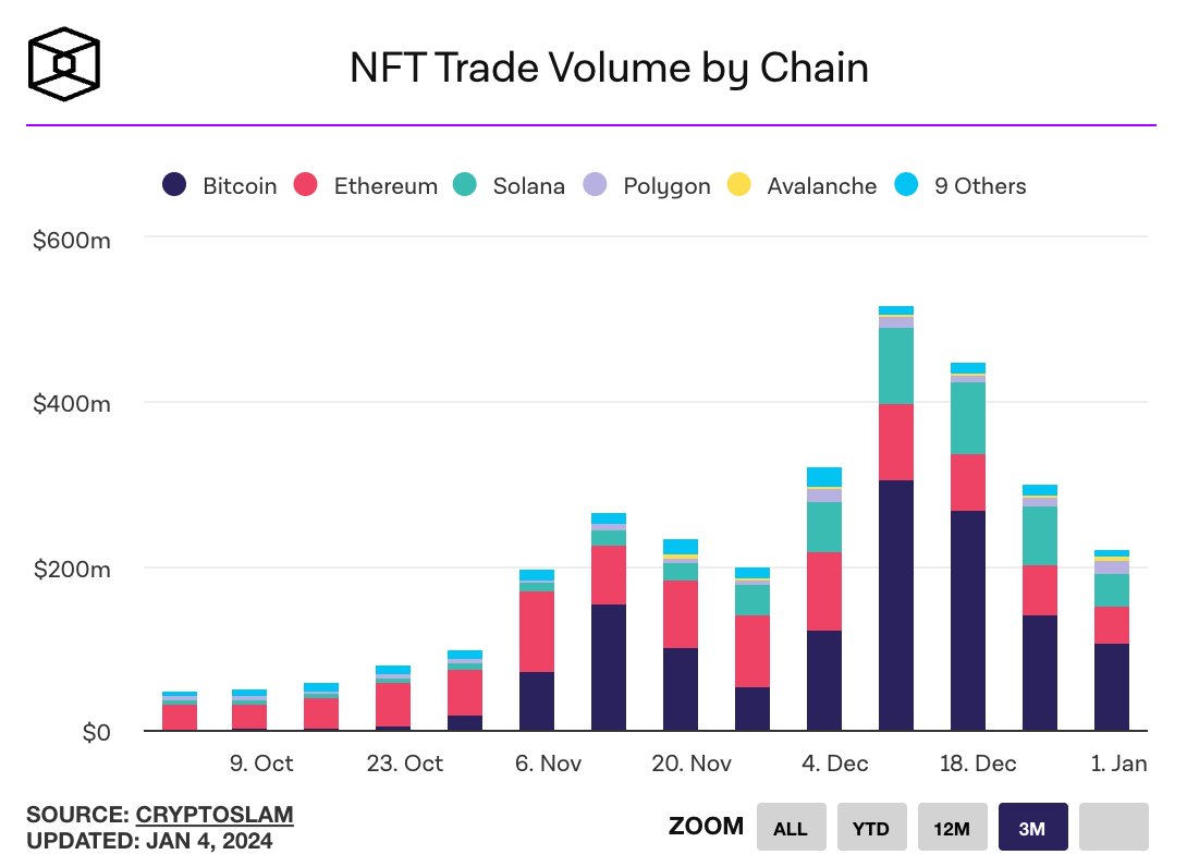 Crypto Weekly 1/7/2024 - by maaria bajwa - Crypto Weekly