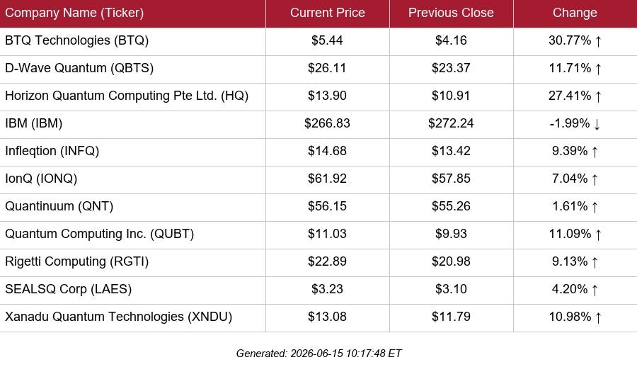 table of selected public quantum stock quotes table of selected public quantum stock quotes