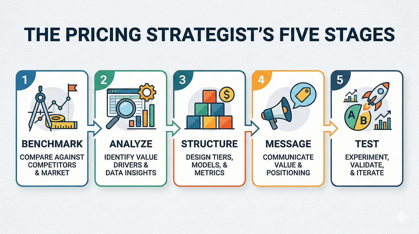 ☕🤖Tutorial: Create a Pricing Strategy in 45 Minutes (With AI)