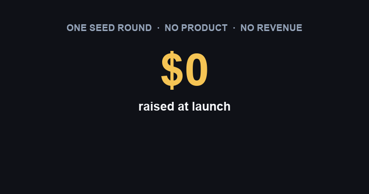 $2,000,000,000 raised at launch — the largest seed round in history, $12B valuation, led by a16z $2,000,000,000 raised at launch — the largest seed round in history, $12B valuation, led by a16z