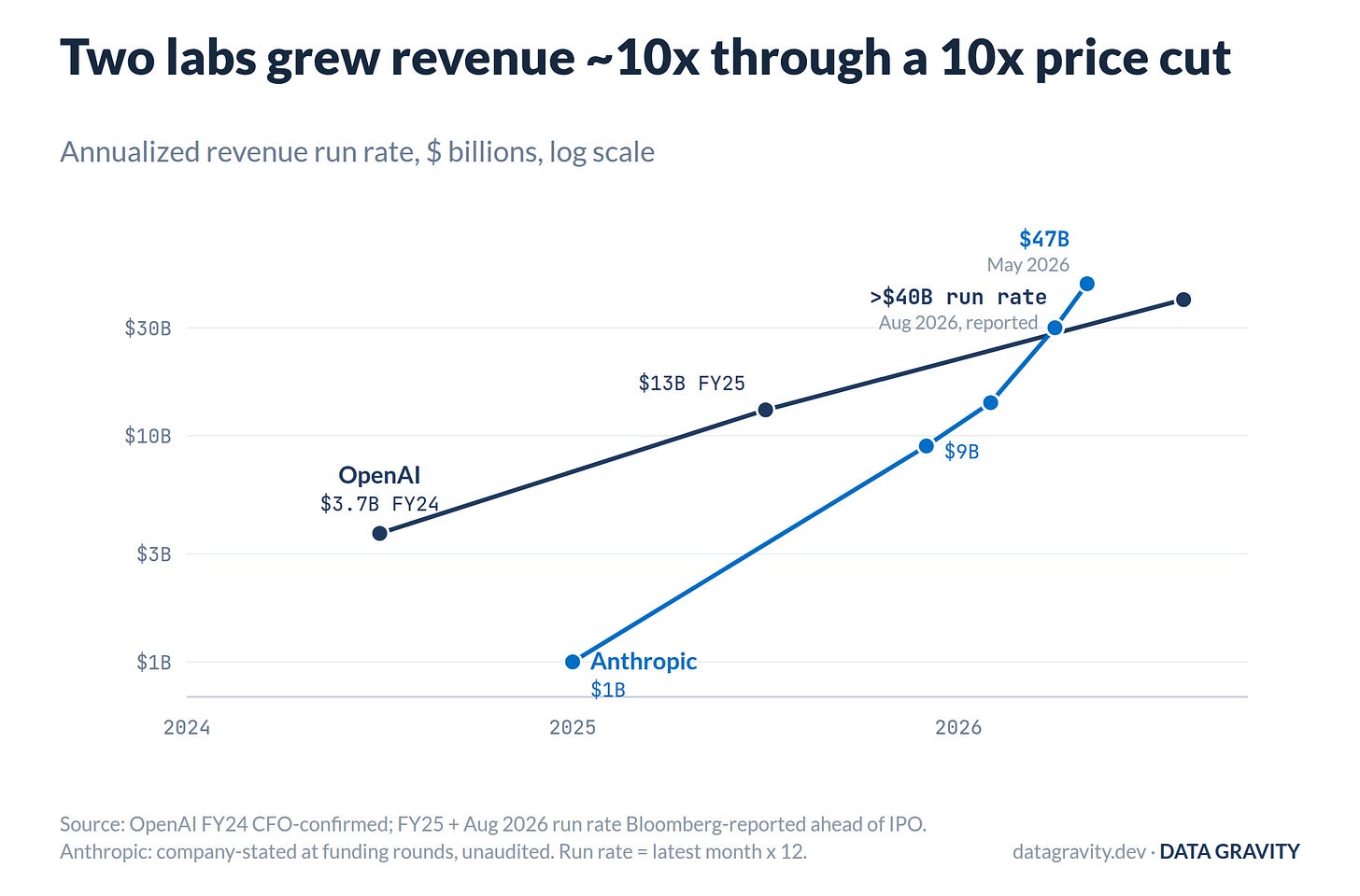Lab revenue run rates through the price decline Lab revenue run rates through the price decline