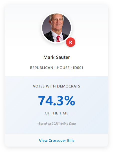 The Map Is Red. The Votes Are Purple. 