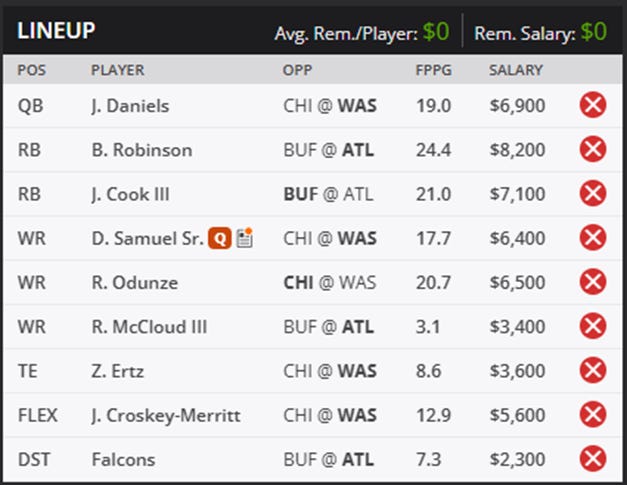 A screenshot of a sports table

AI-generated content may be incorrect.