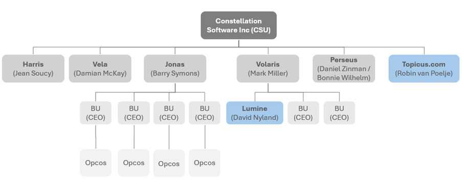A diagram of software company
AI-generated content may be incorrect. A diagram of software company
AI-generated content may be incorrect.