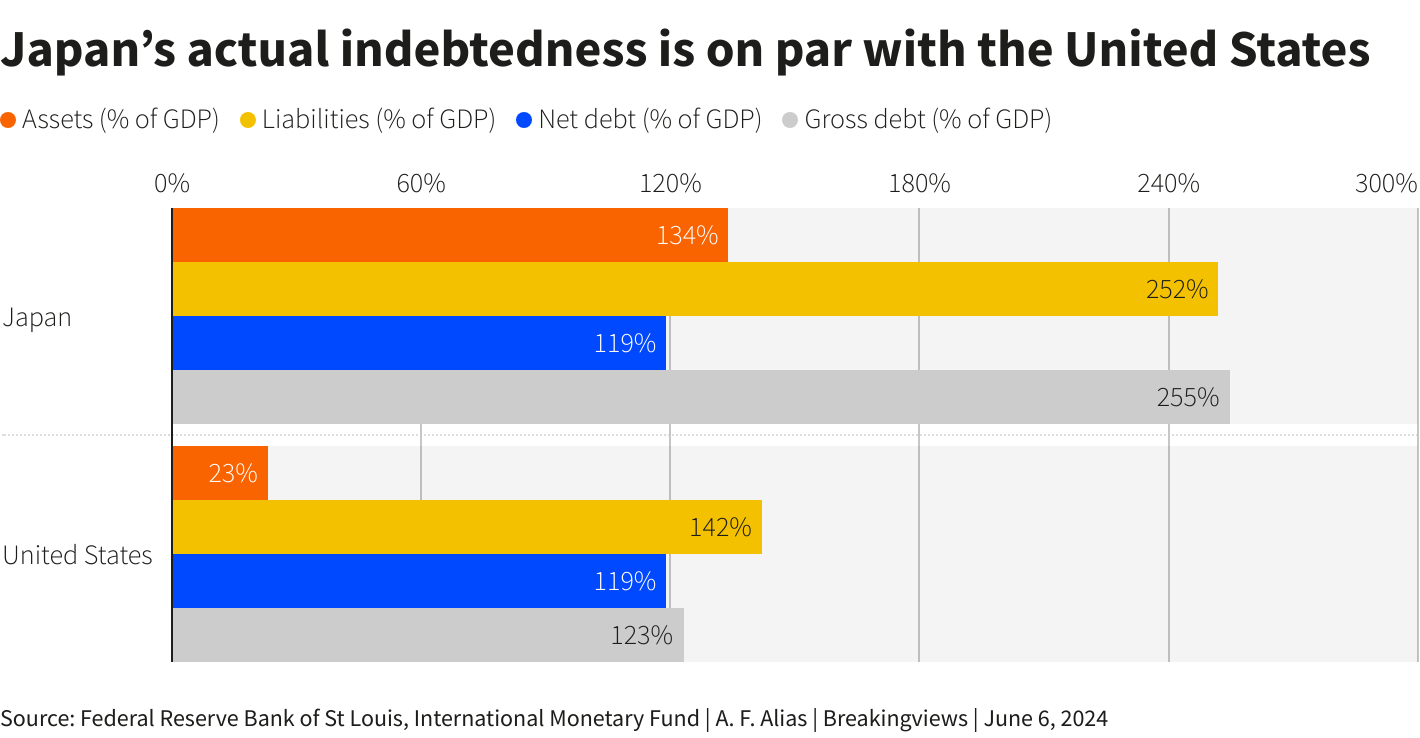 💡Is The Yen About To Hyperinflate? - by James Lavish, CFA