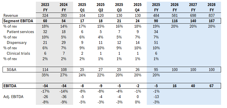A table with numbers and numbers

AI-generated content may be incorrect.