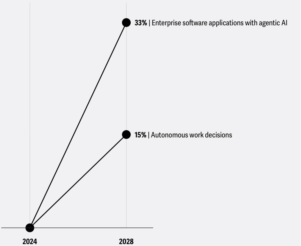 Tendencias tecnológicas en 2026 y el extraño momento en que crear ...