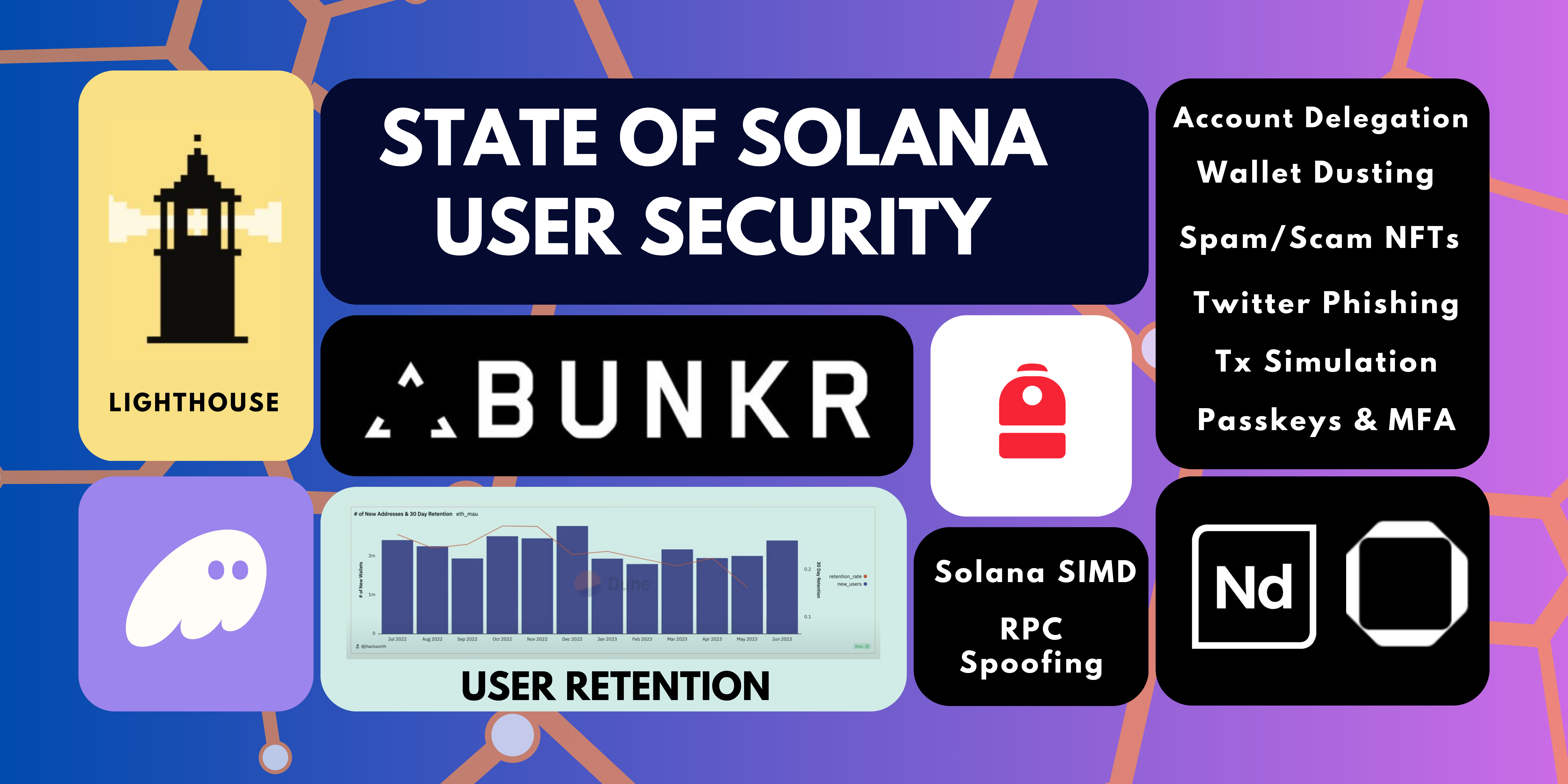 State of Solana User Security - by Samridh Singh