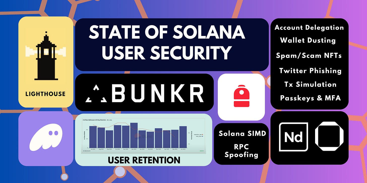 State of Solana User Security - by Samridh Singh