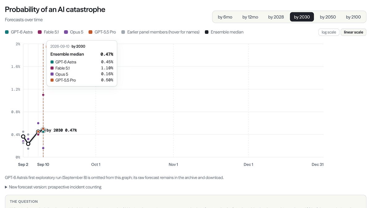 Automating Catastrophic Risk Forecasts: Introducing AIRO