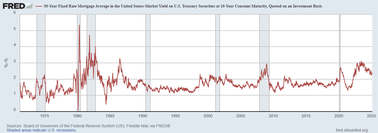 ⚠️CRIPTOVALUTE: Probabilità di tagli dei tassi d'interesse da parte della Federal Reserve a settembre e ottobre 2023