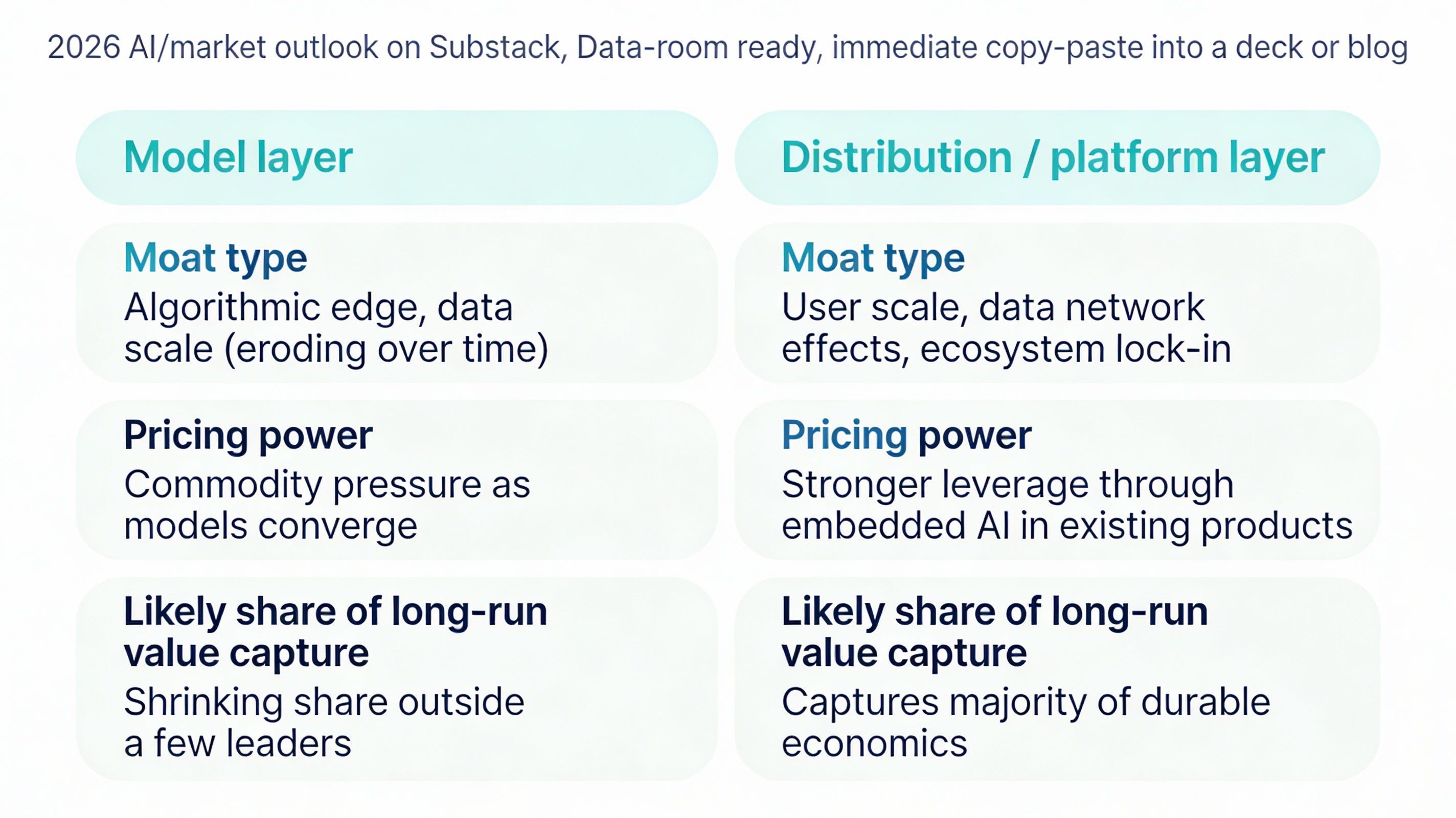 2026 AI Market Playbook: Timing Risk, CapEx Super‑Cycle, and Where the ...