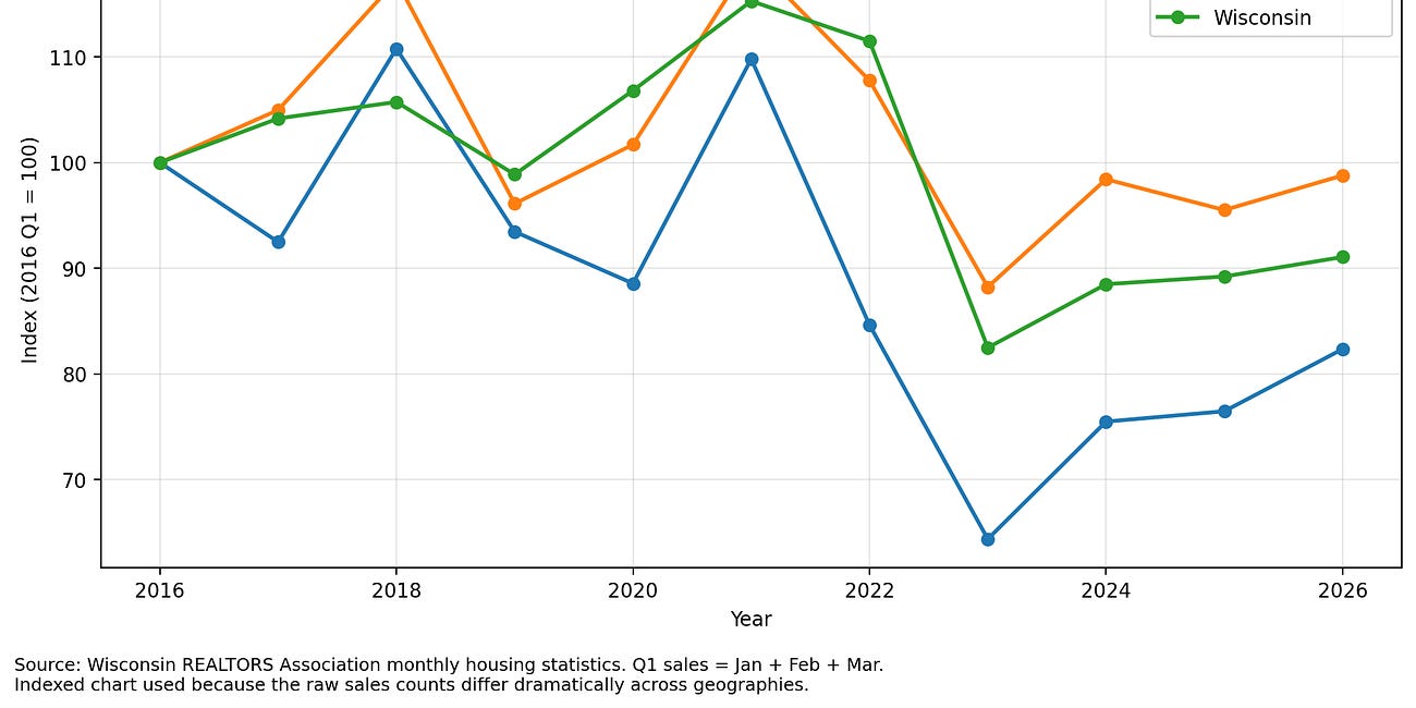 Wausau home prices keep climbing as sales lag | Getting Real with Real Estate 