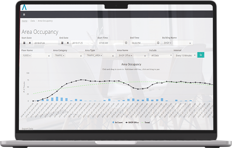AVUITY | Make Your Space Work | Better Space Utilization