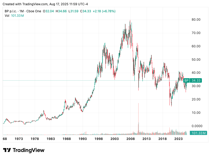 TradingView chart TradingView chart
