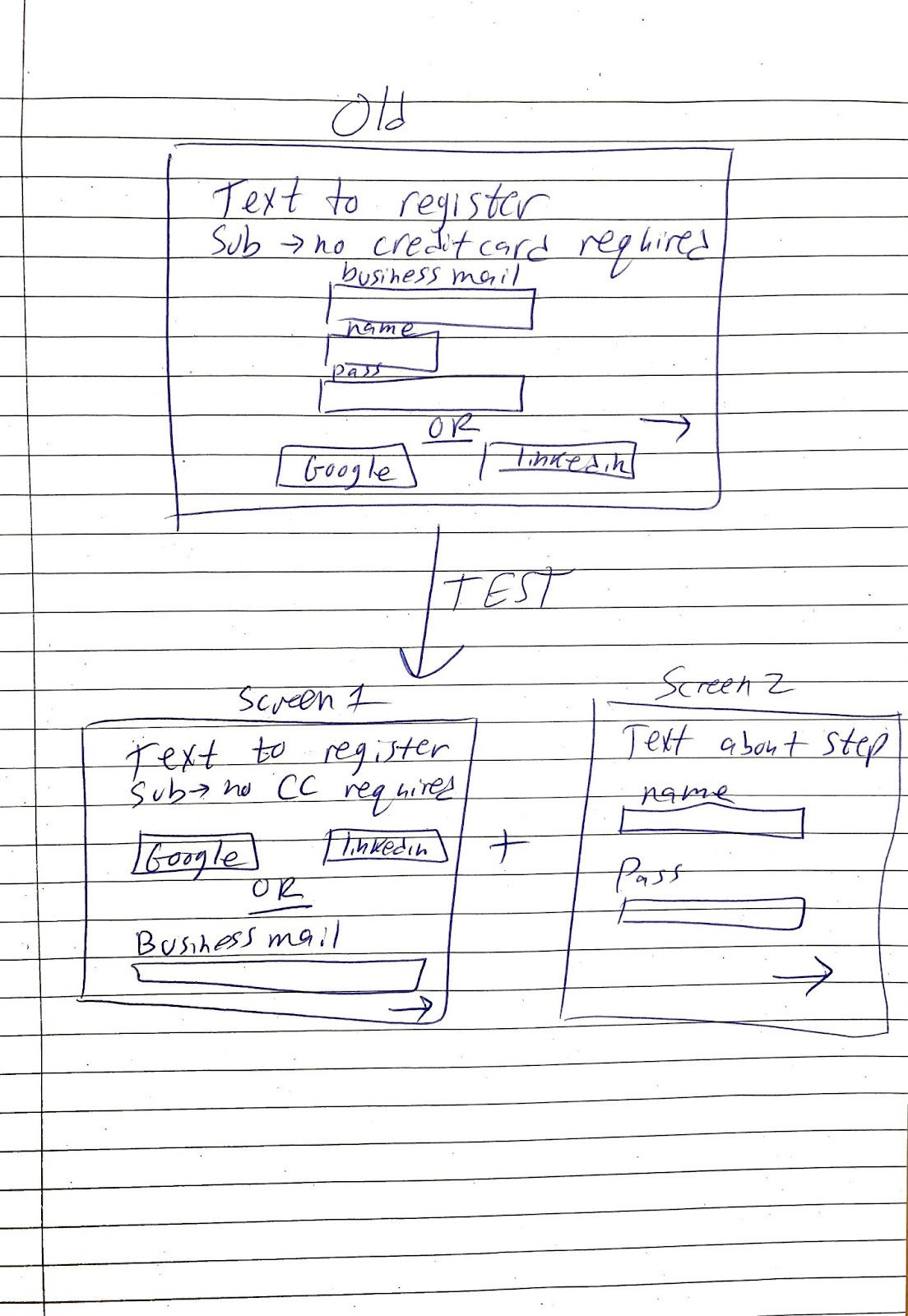 Mocks of current vs test version Mocks of current vs test version