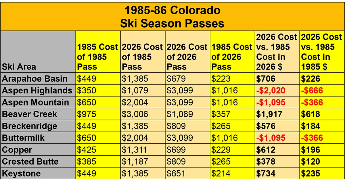 The Secret Ski Hack of 1979? The Season Pass