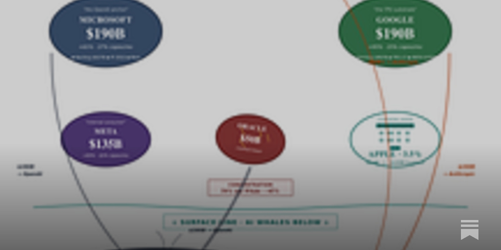 The AI Capex Map: How $1.04 Trillion Flows Through 7 Layers The AI Capex Map: How $1.04 Trillion Flows Through 7 Layers