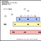 Playing Dime as Your Base Pt. 2 – The Front