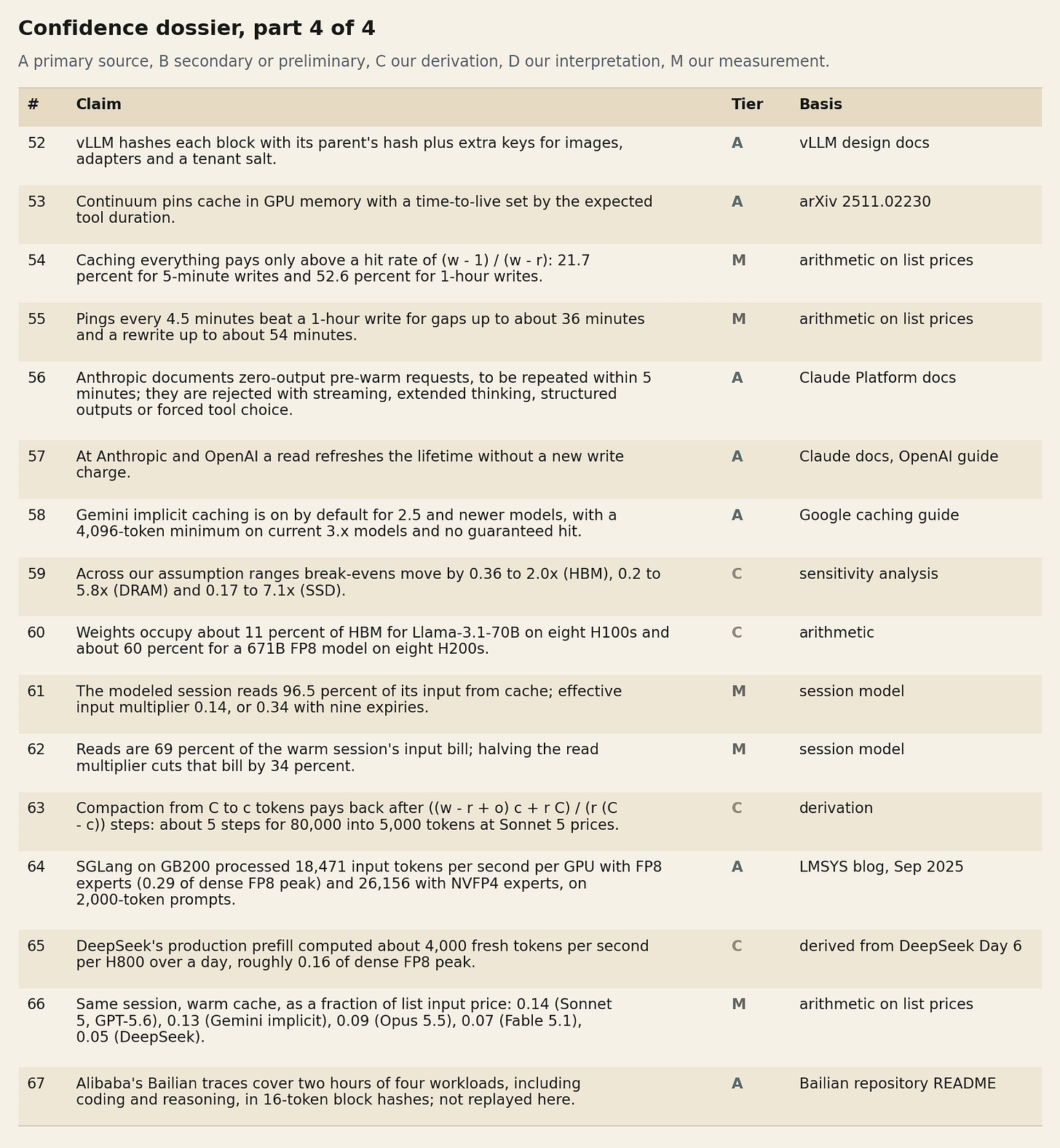 Table of claims with confidence tiers, part 4. Table of claims with confidence tiers, part 4.