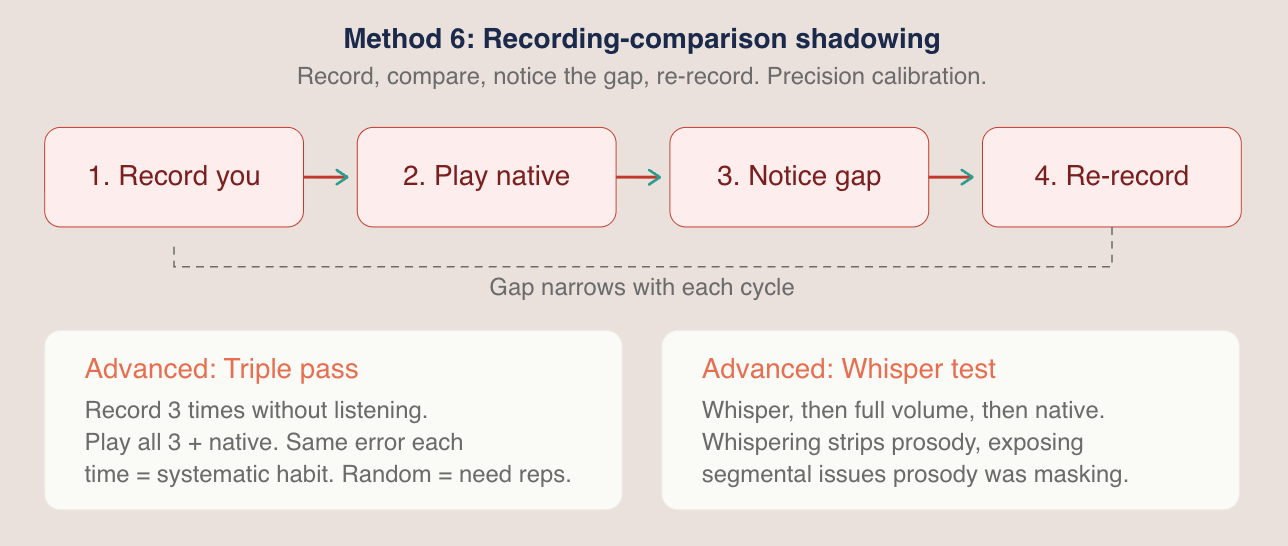 The Complete Shadowing Guide Six Methods Advanced Variations And The Photo Inspiration