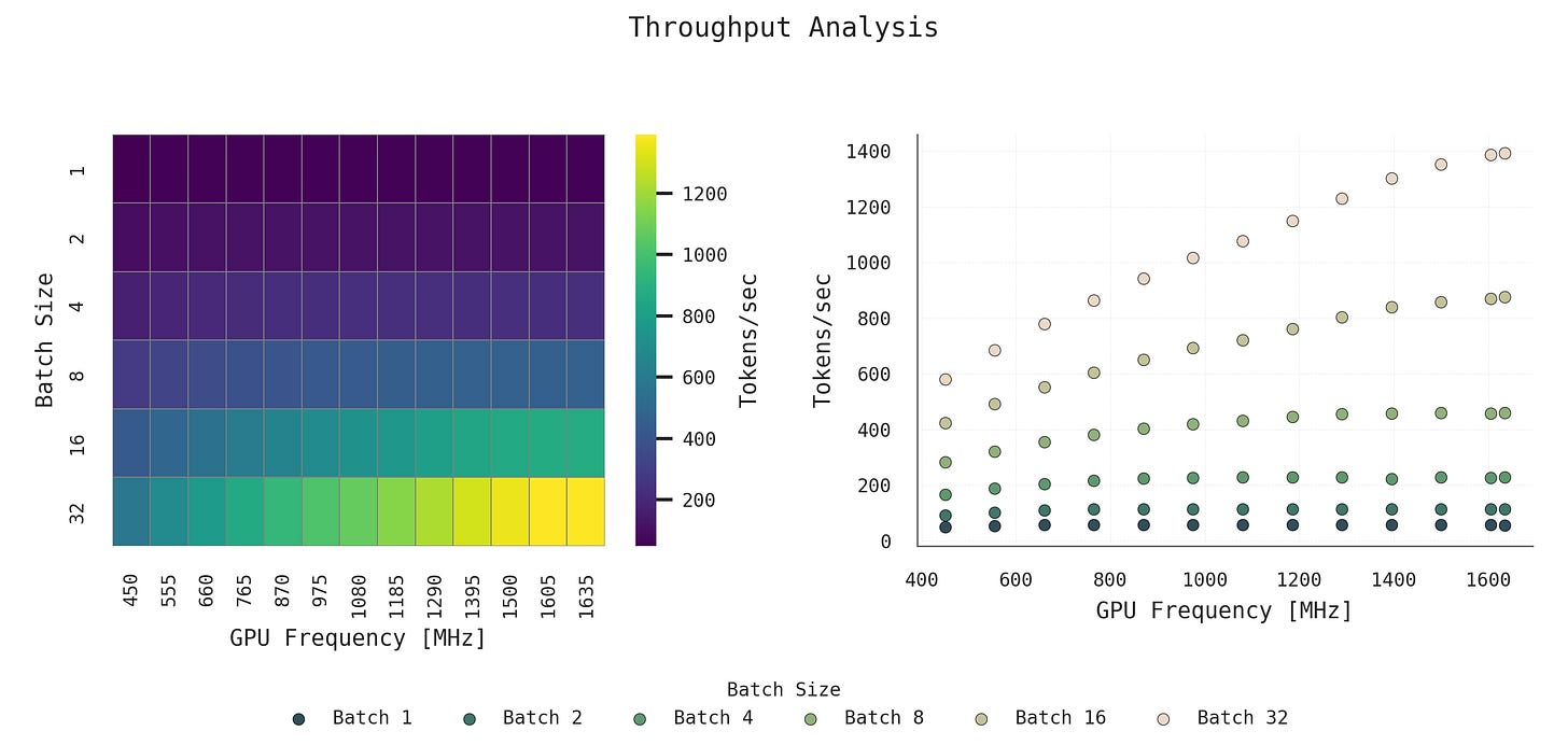 Throughput analysis heatmaps and plots
