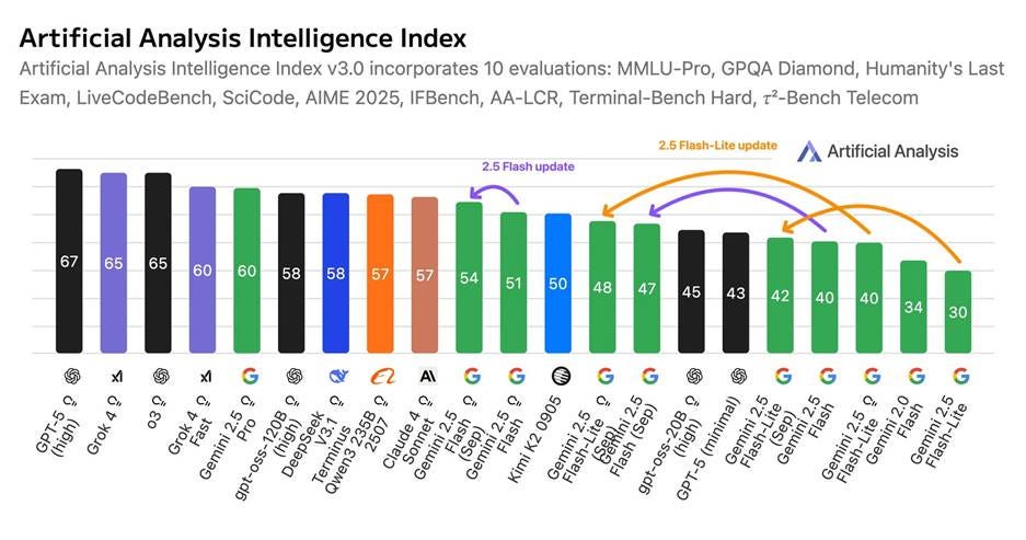 A graph of information on a white background

AI-generated content may be incorrect.