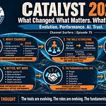 Cover image for the Weekly Wave article: Catalyst 2026: What Changed, What Matters, What Comes Next