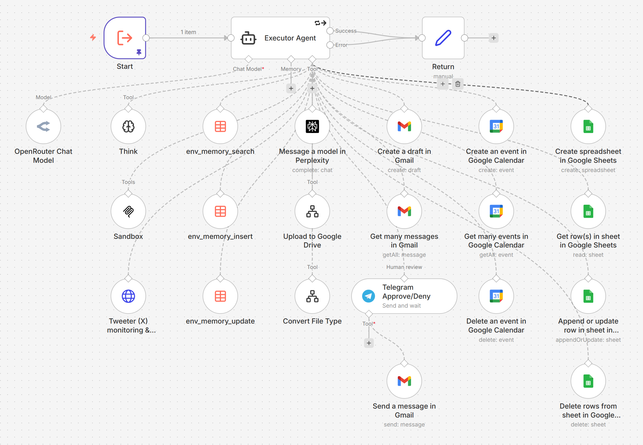 RIP OpenClaw: How I Built a Secure Autonomous AI Agent with Claude and n8n