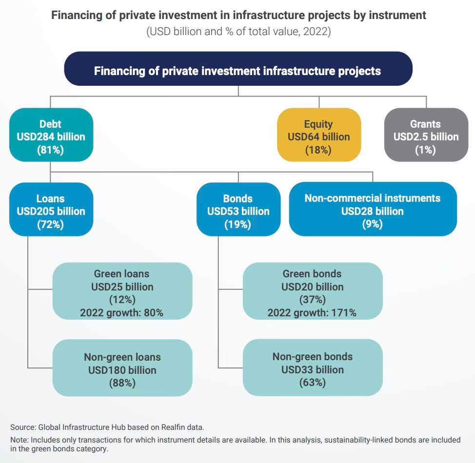 Basel III and cost of capital for infrastructure