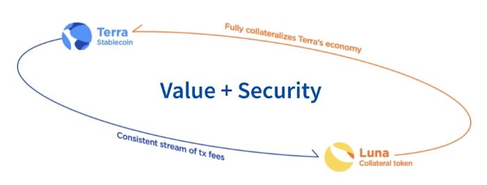 What is Terra (LUNA)?