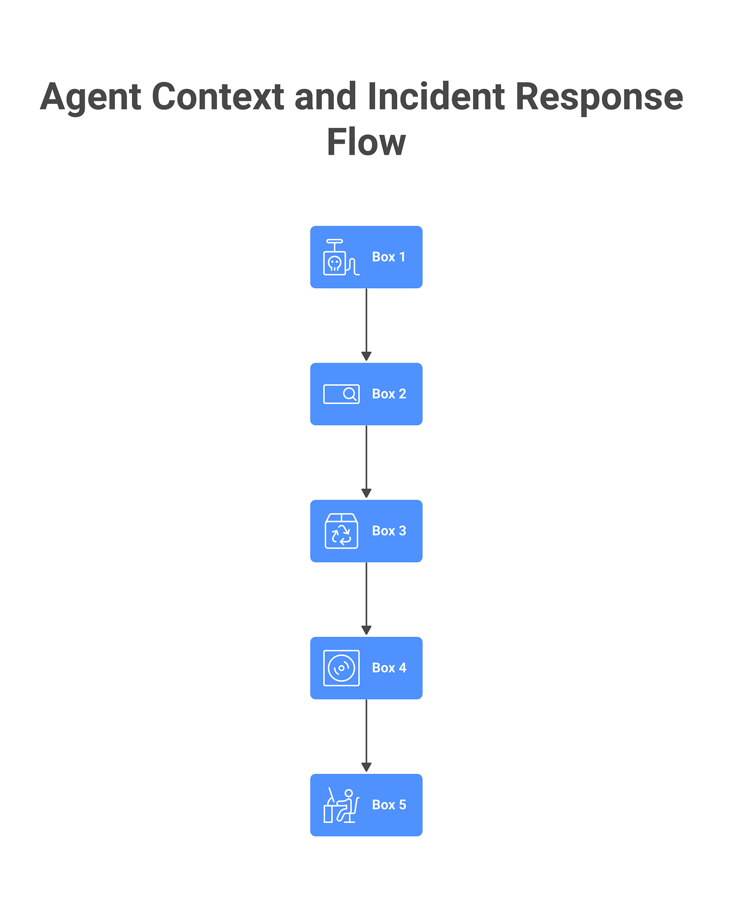IMAGE 3: Five threat model decisions