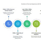 📍 From Cockpits to AI: How UX Grew Up—And Where It's Headed