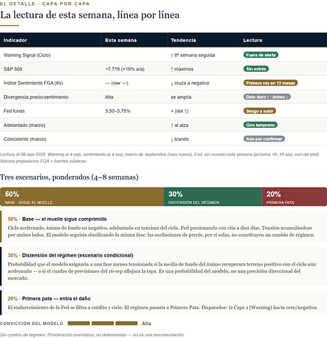 Informe FGA Macro - edicion del 6 de septiembre de 2026