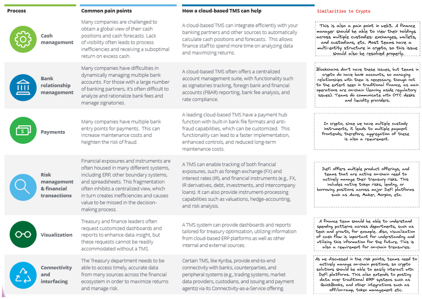 Crypto management technology solutions (93) foto