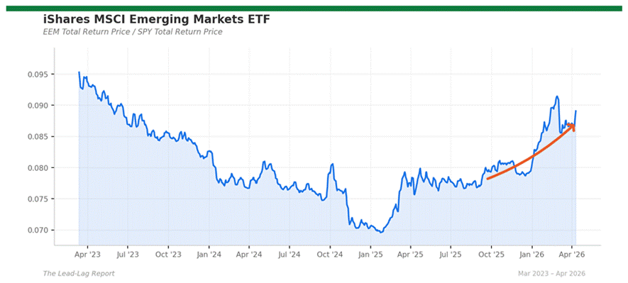 Title: eem_spy - Description: Ratio chart eem_spy Title: eem_spy - Description: Ratio chart eem_spy