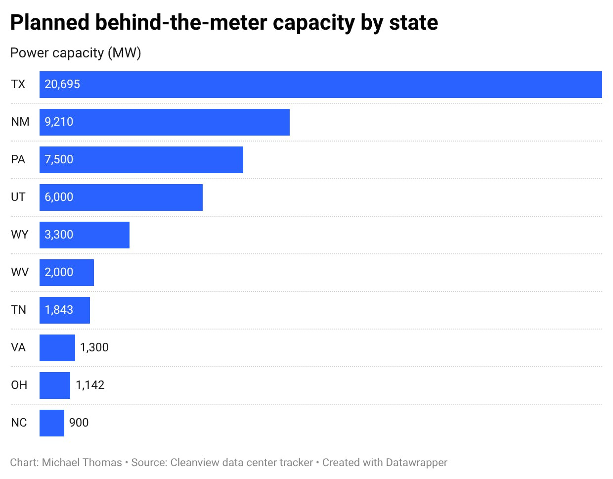 Chart of planned behind-the-meter capacity by state