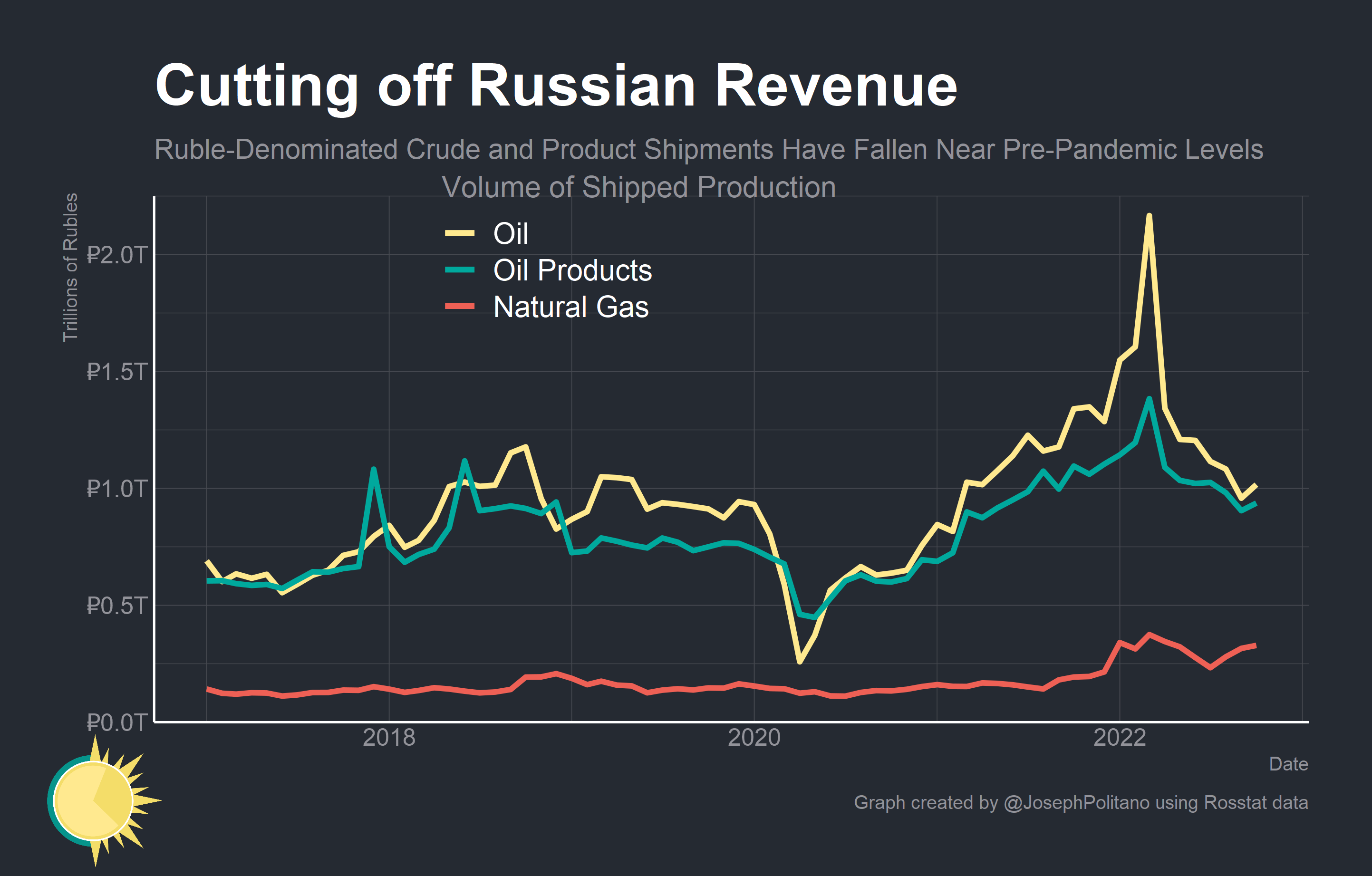 Where is Russian Oil Going? - by Joseph Politano