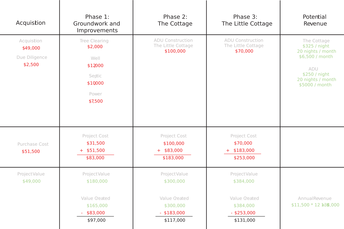 [highland] Proforma 3