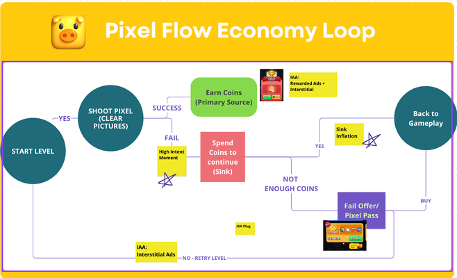 Gray Zone" Creatives, Copycats & Monetization Misconceptions | Gamesforum