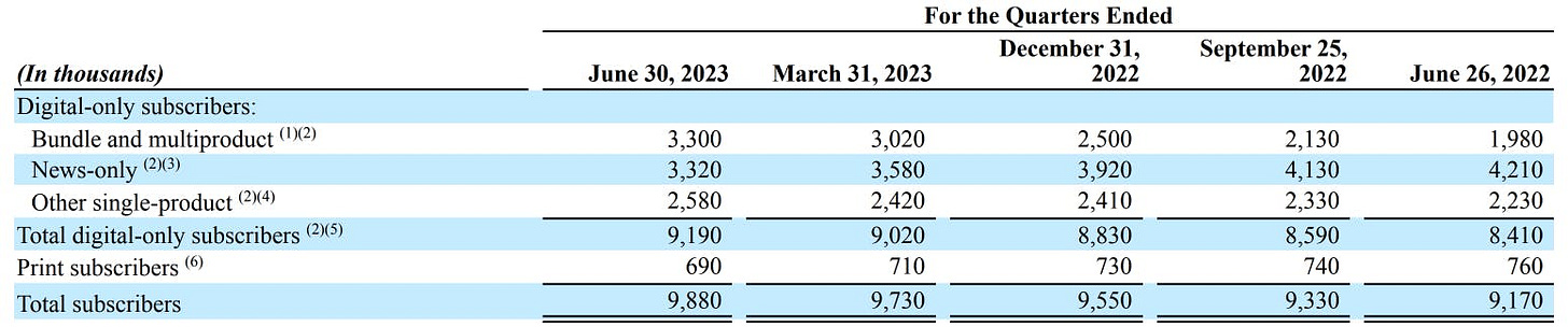 NYT's Q2 2023 earnings