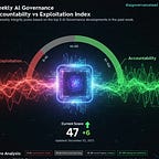 AI Governance, Ethics and Leadership