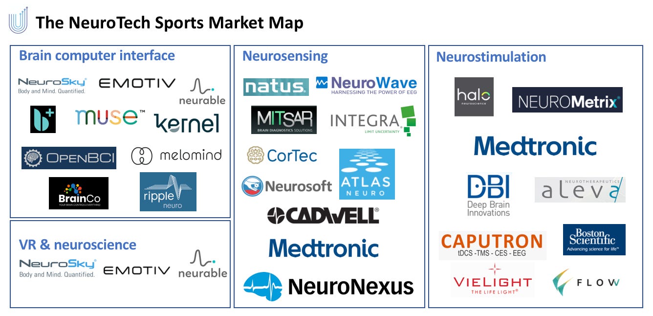 ⭐🧠 Upside Analysis: This is Sports' Secret Sauce.