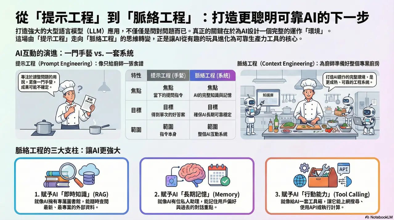 利用 NotebookLM 生成的資訊圖