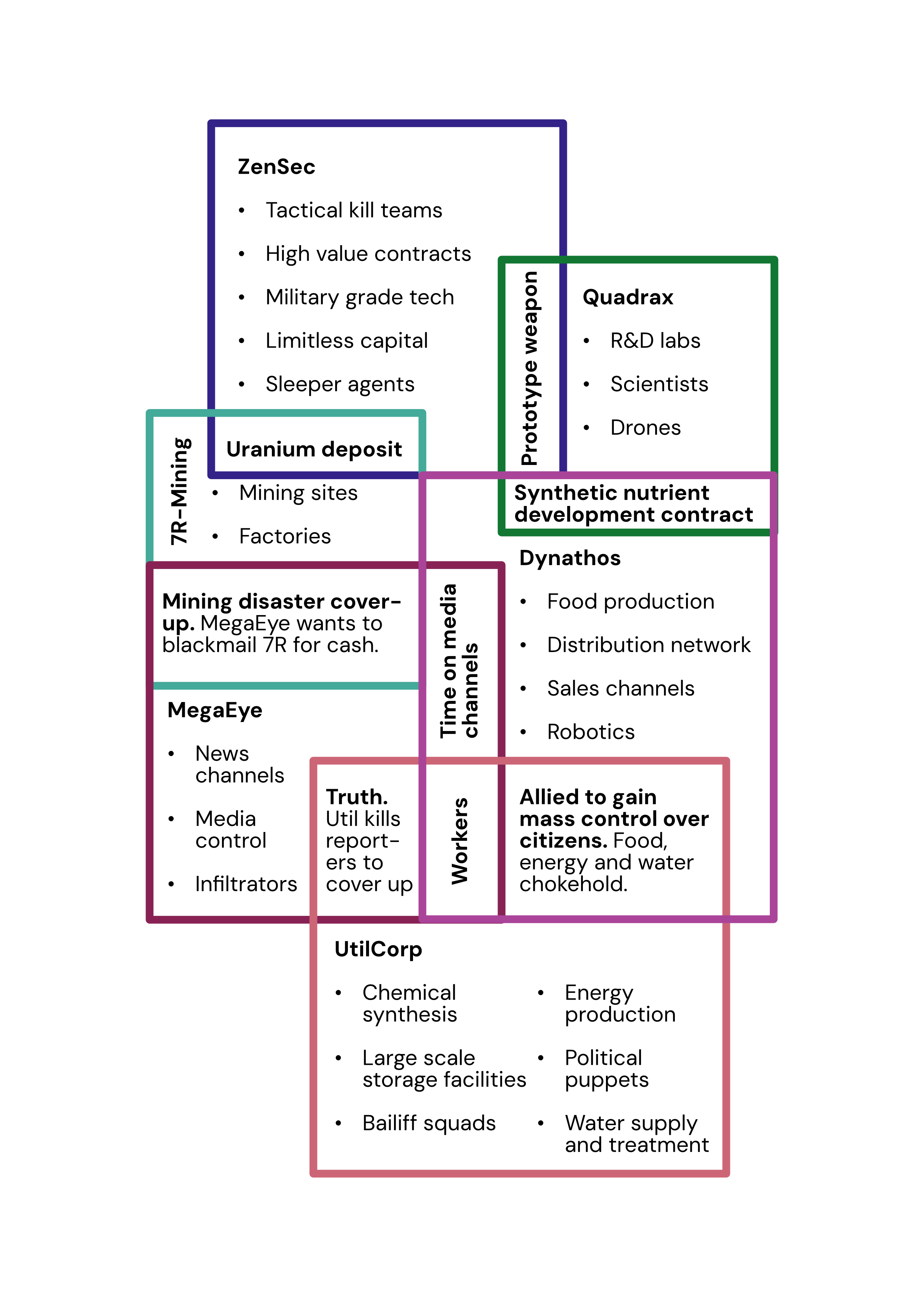 how-to-create-and-track-faction-conflicts-in-dnd-and-rpgs