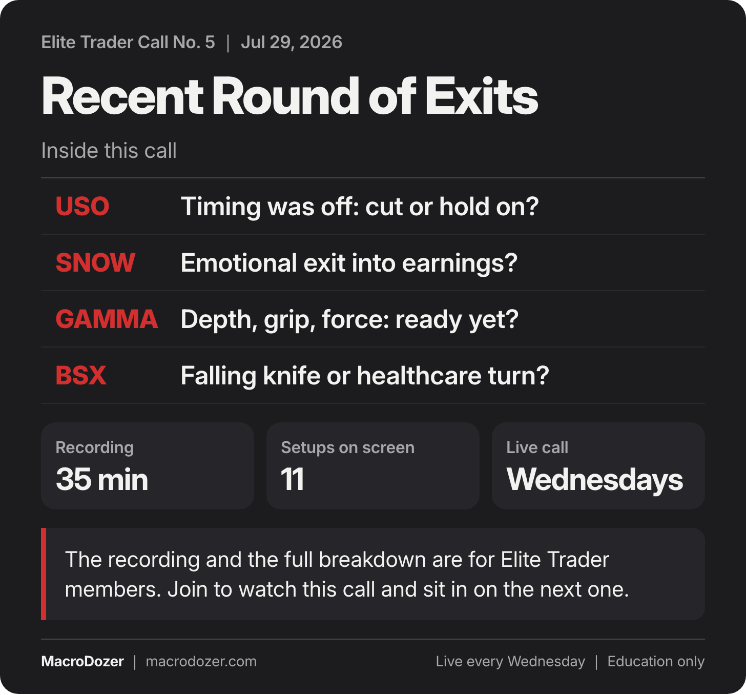 Elite Trader Call No. 5, Jul 29, 2026: Recent Round of Exits. Inside this call: USO: Timing was off: cut or hold on?; SNOW: Emotional exit into earnings?; GAMMA: Depth, grip, force: ready yet?; BSX: Falling knife or healthcare turn?.