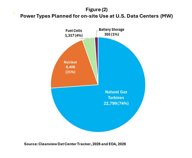 US Data Centers - Source Cleanview Dat Center Tracker